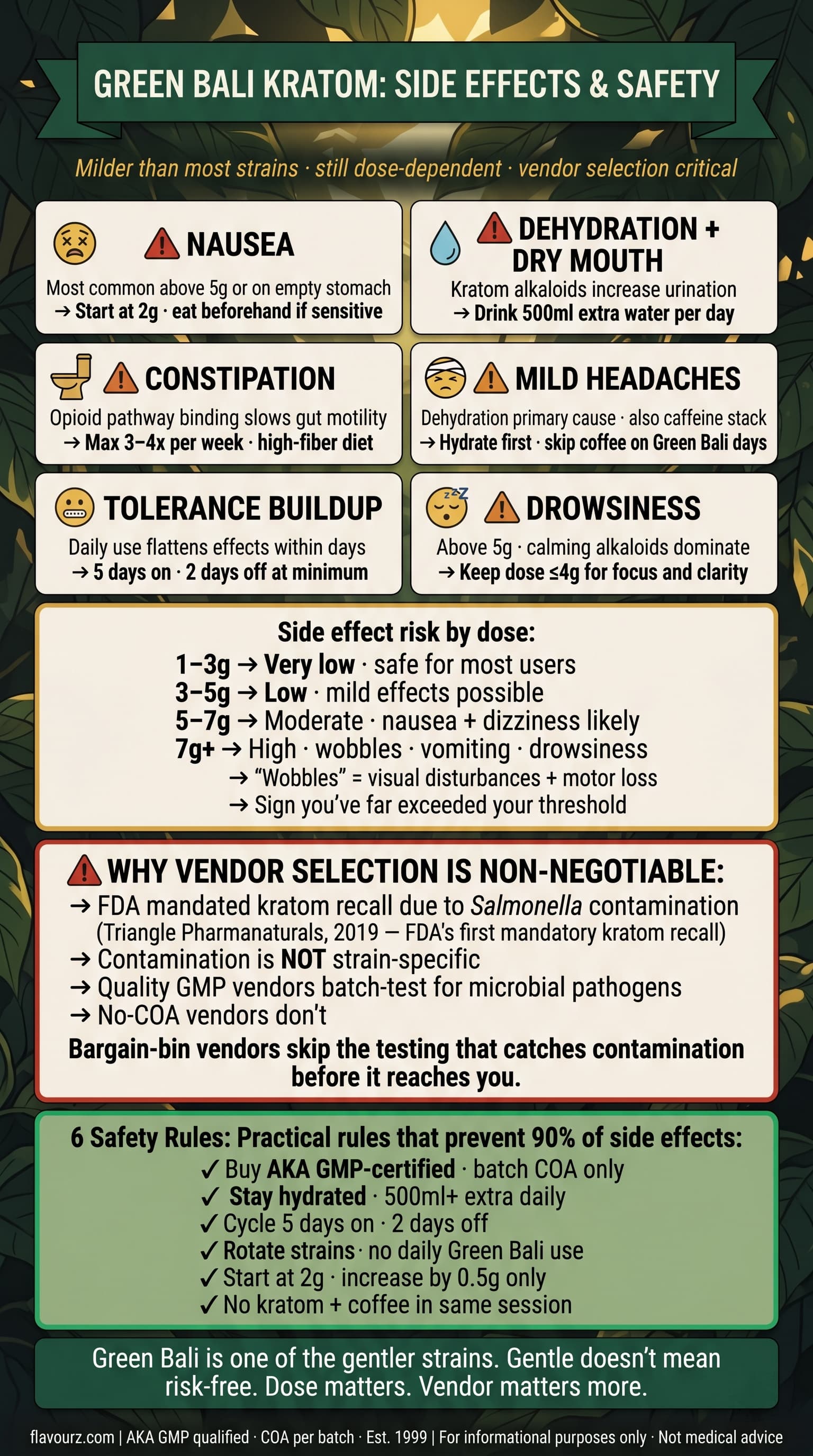 infographic for What Are the Side Effects of Green Bali Kratom
